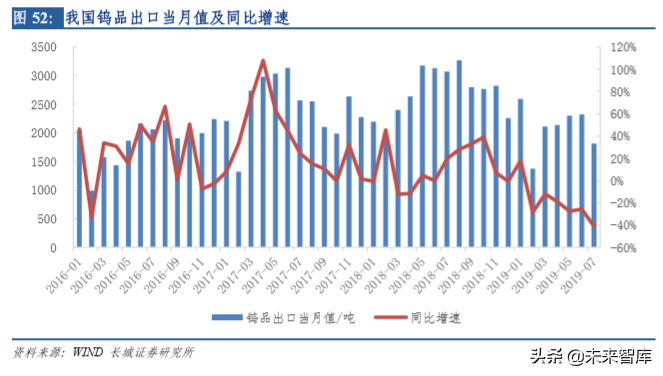 钨行业深度解析：从工业的牙齿到高端制造的脊梁