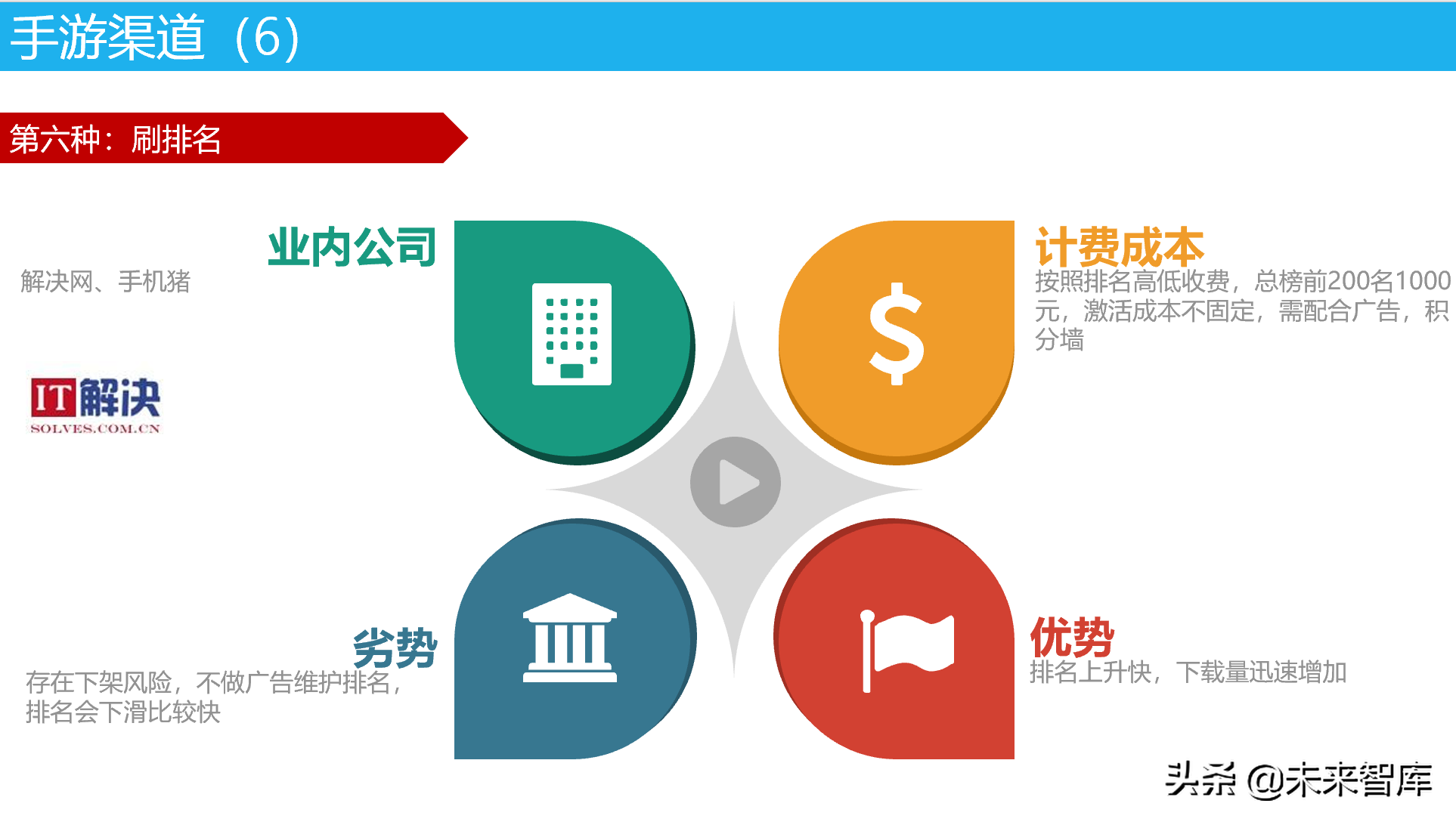 从0到高手：手游运营基础知识