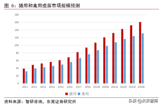 动物保健专题报告：补栏需求迫切，动保行业迎机会