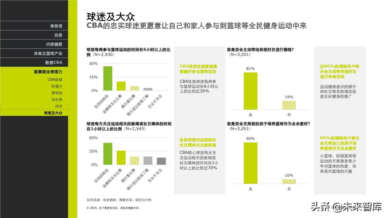 德勤体育行业专题报告之CBA联赛表现力白皮书