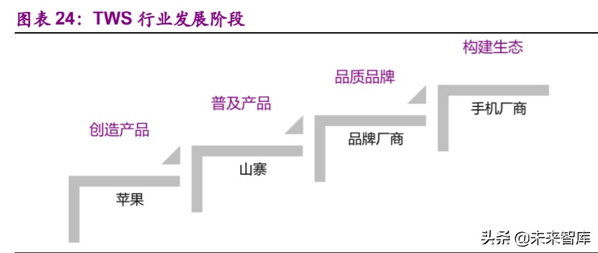 消费电子行业深度报告：消费电子拐点已现，智能创新永不眠