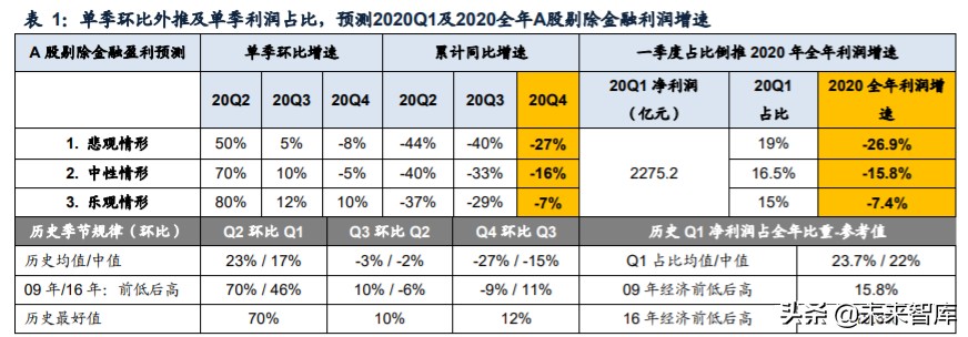 重卡行业专题报告：千淘万漉虽辛苦，吹尽狂沙始到金