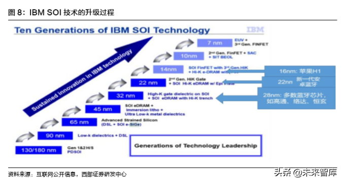 TWS耳机行业深度报告：一文看懂TWS耳机产业链奥秘