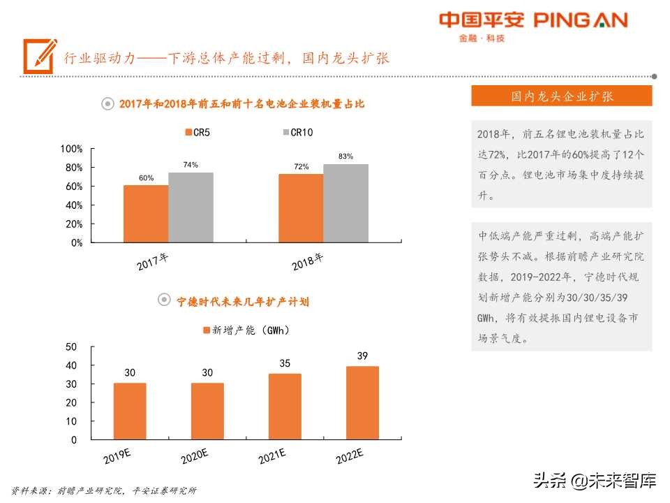 电动车产业链之锂电设备全景解析
