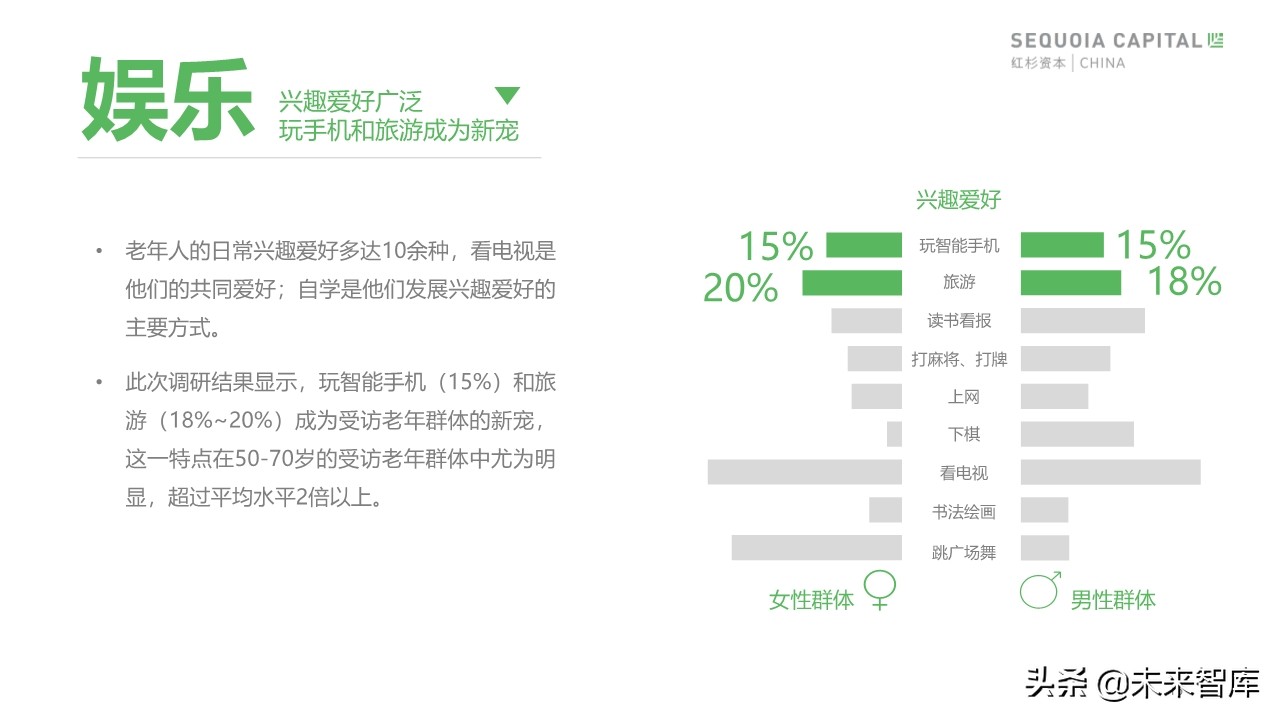 2019年中國城市養(yǎng)老消費(fèi)洞察報(bào)告（62頁）