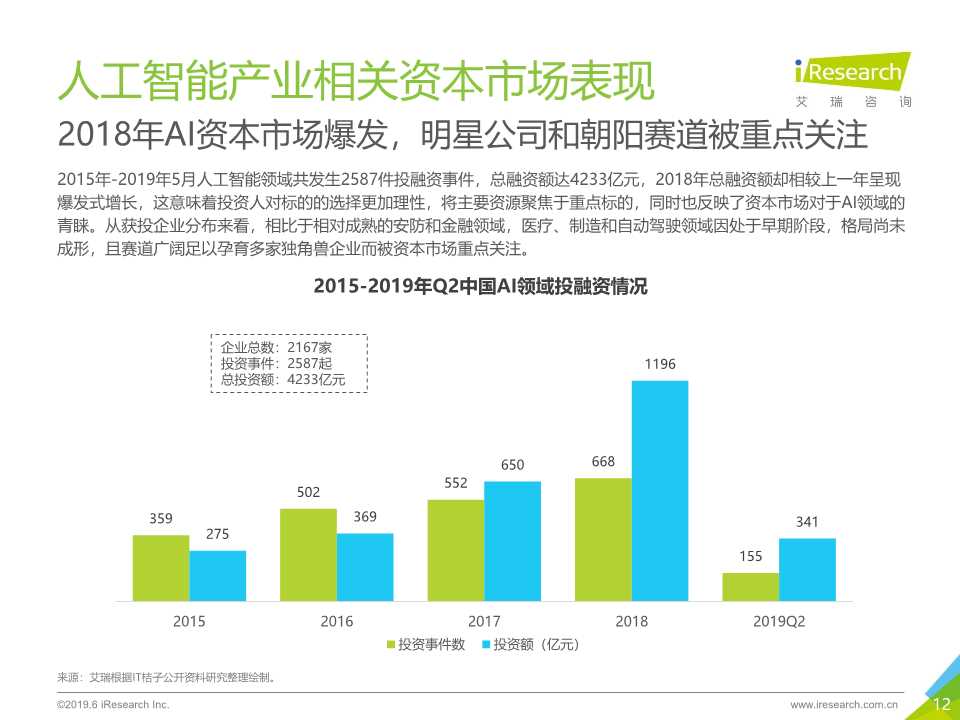 中国人工智能产业研究报告2019