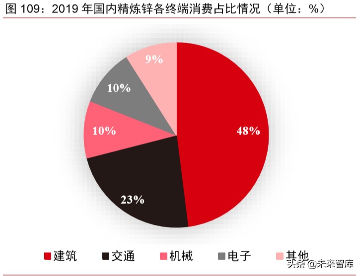 大宗商品2020年二季度展望：大宗商品将迎来绝佳配置期