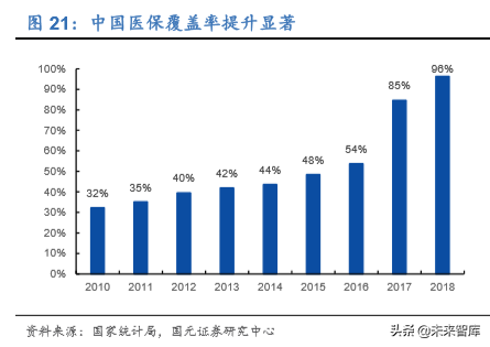 2020年医药生物行业深度研究报告（95页）