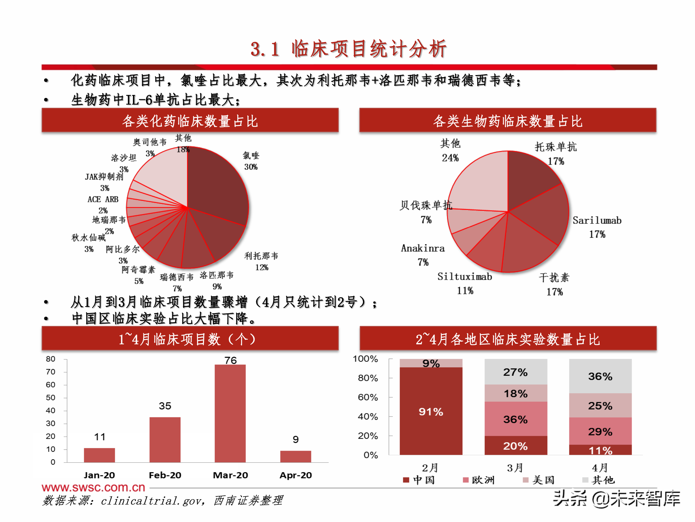 医药行业之新冠肺炎192页专题报告