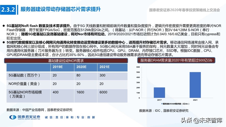科技行业114页深度解读：5G+AI引领全球新一轮科技创新浪潮