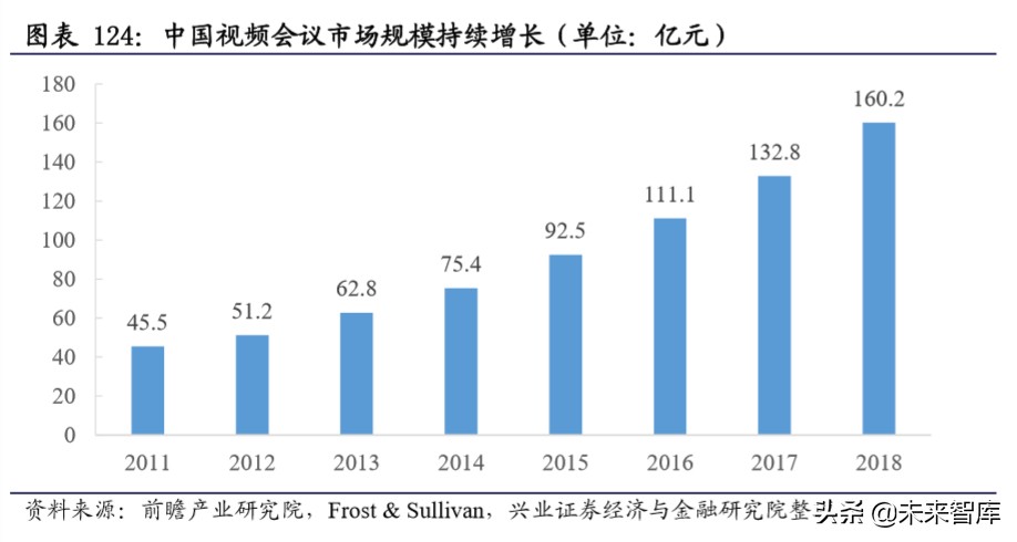 新基建深度报告：新基建开启创新大时代，七大行业深度研究