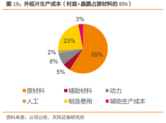 三安光电深度研究：从LED周期到半导体成长，二次腾飞的起点