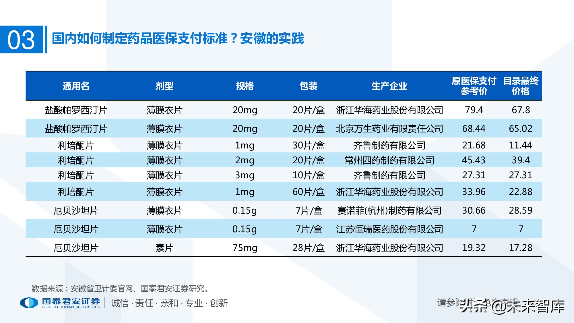 110页PPT深度解析医疗体系变革新时代