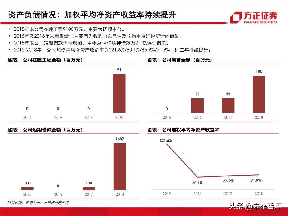 深度解析职业教育培训龙头：中公教育（99页PPT）