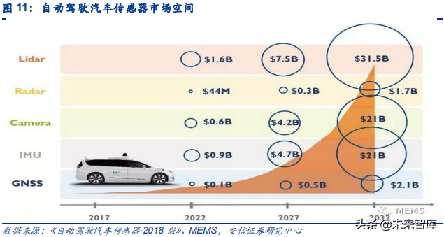 汽车电子之传感器行业深度研究：观四路，听八方，行千里