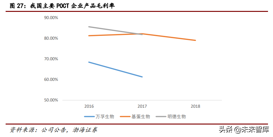 医疗检测行业研究：POCT行业专题报告