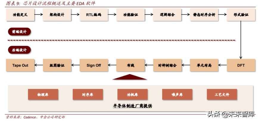 半导体价值链投资机会分析：从EDA，半导体设备和日本经验看