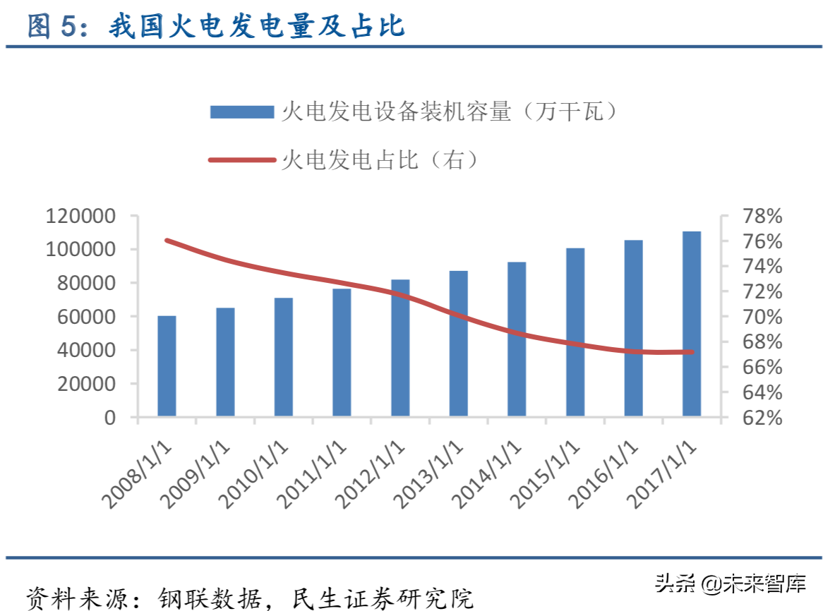 特种钢铁行业深度报告：特钢支撑高端制造，高端特钢发展空间广阔