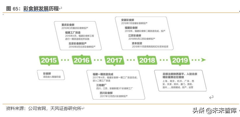 餐饮行业深度报告：对标美国市场，探索餐饮产业链的掘金机会