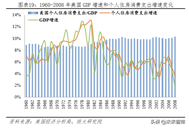 未来中国房地产市场空间有多大