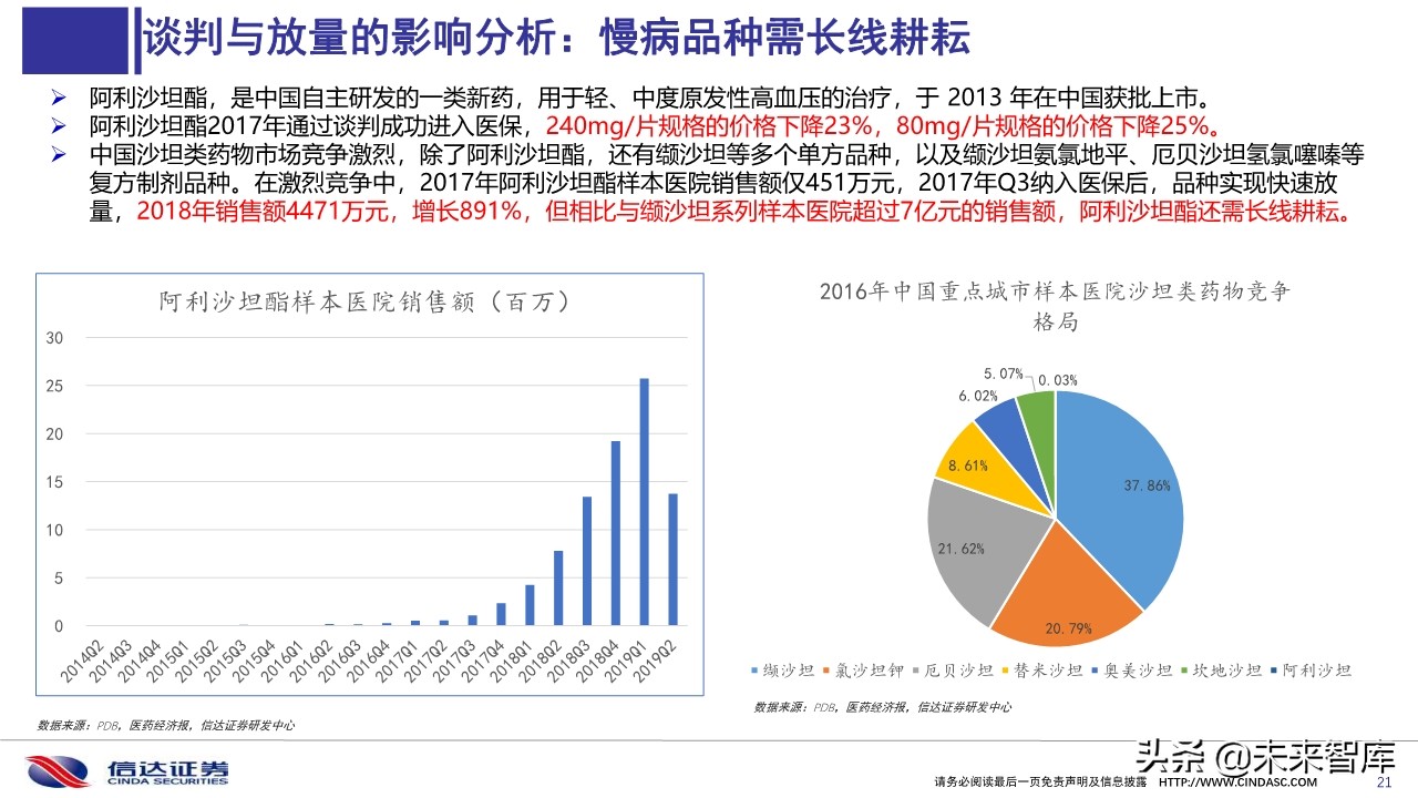 2019医保目录谈判总结与展望