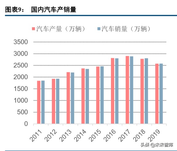化学制品行业深度研究之反光材料专题报告