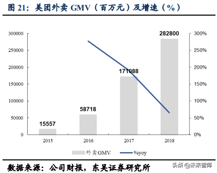 美团点评：吃喝玩乐全一条龙，构建O2O生态闭环