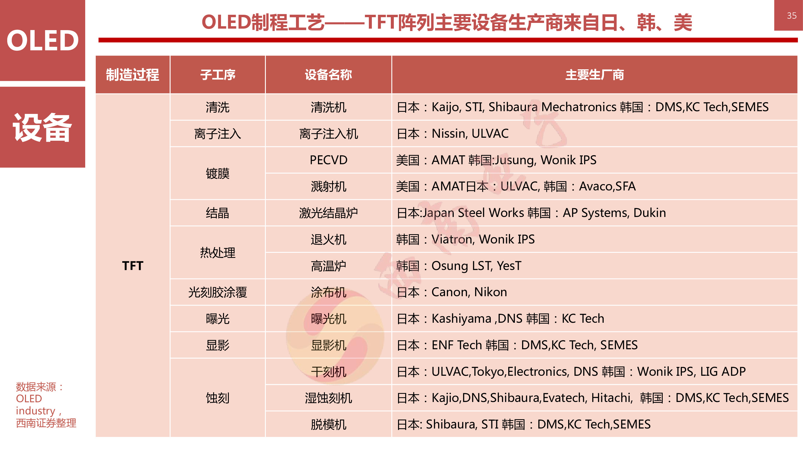 液晶显示技术专题：146页PPT深度解析OLED柔性屏行业