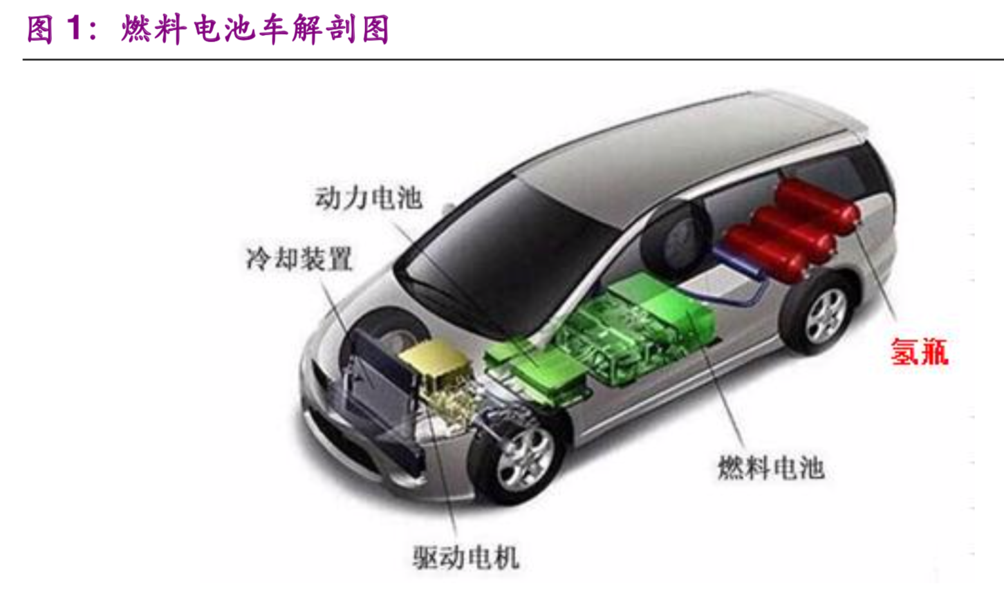 氢能与燃料电池产业之储氢技术专题报告：小小气瓶，大大学问