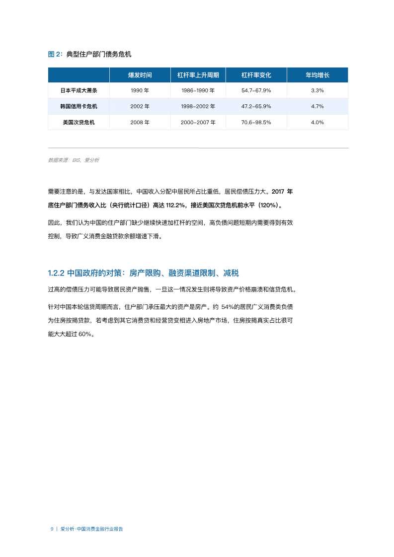 2019年中国消费金融行业分析报告