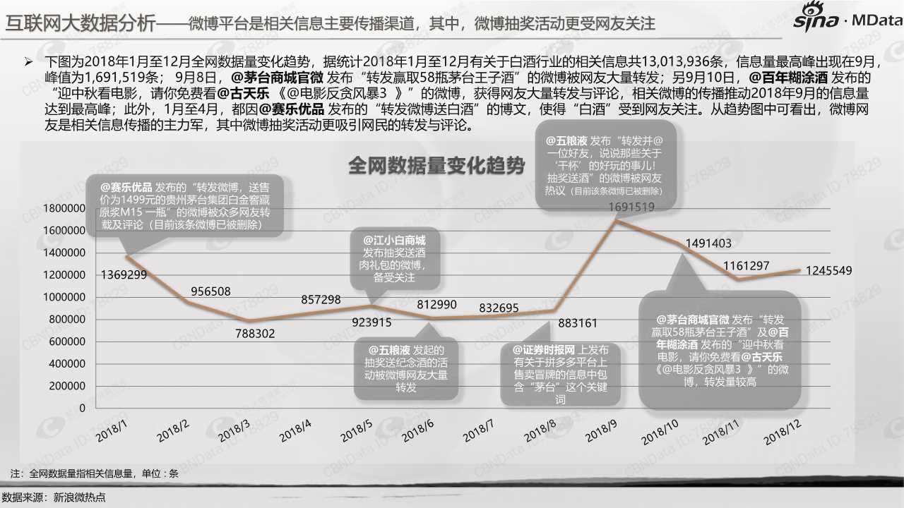 白酒行业白皮书2018