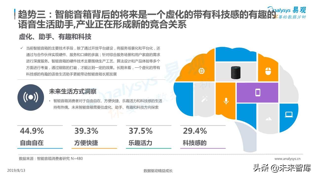智能音箱行业发展深度分析