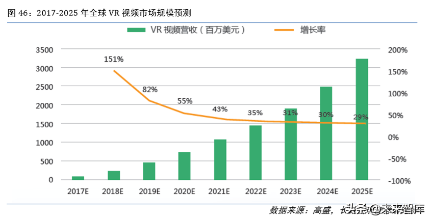 虚拟现实专题报告：5G时代VR为传媒行业注入新活力