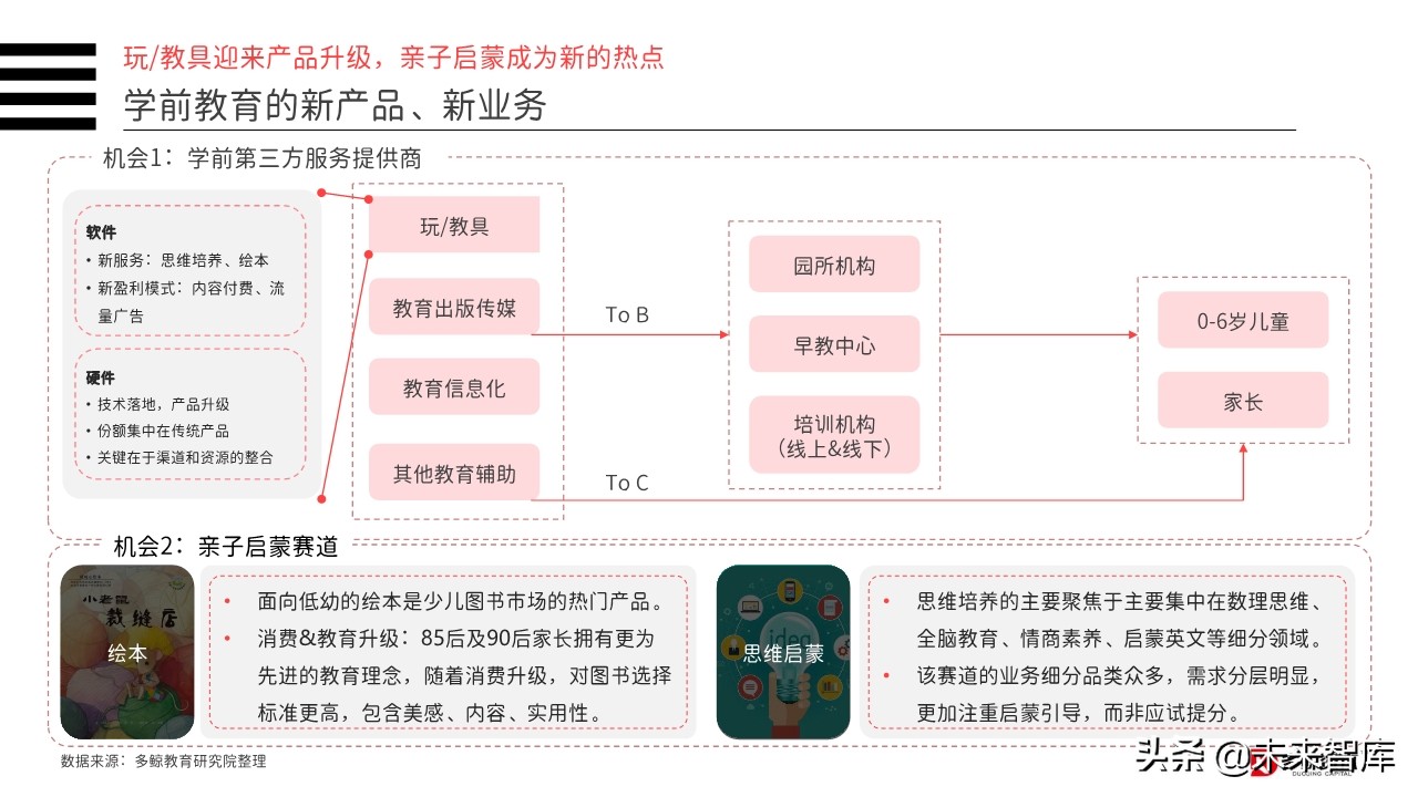 2019年中国教育行业投融资分析报告（156页）