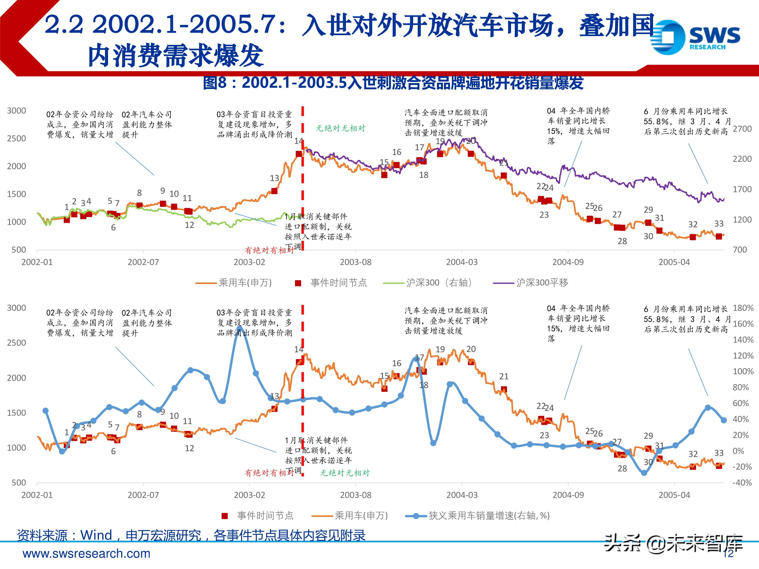 汽车行业投资行情复盘总结：周而复始，2019年新一轮起点
