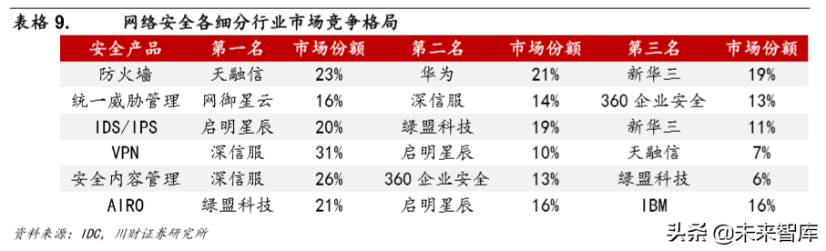 计算机行业研究及年度策略报告：各子板块投资机会分析