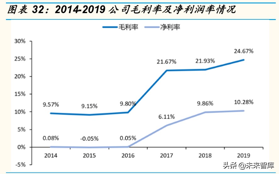 芯片行业深度报告：为什么说ARM可能是国产计算架构的最优选择