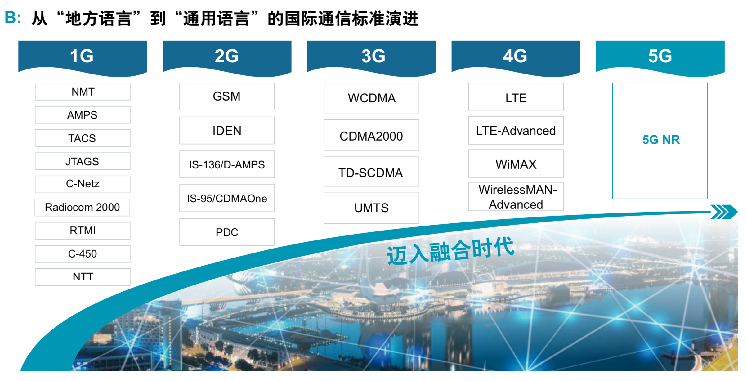 罗兰贝格5G行业深度解析：5G生态全景图