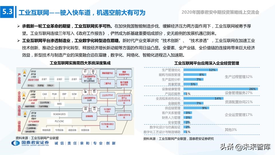 新基建专题报告：构筑连接和算力，5G、IDC、新兴产业持续受益