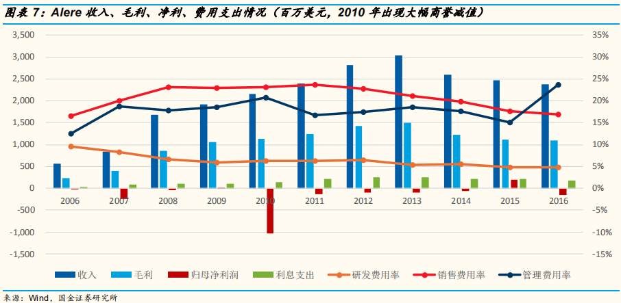 医疗检测专题：即时检测（POCT）行业深度研究