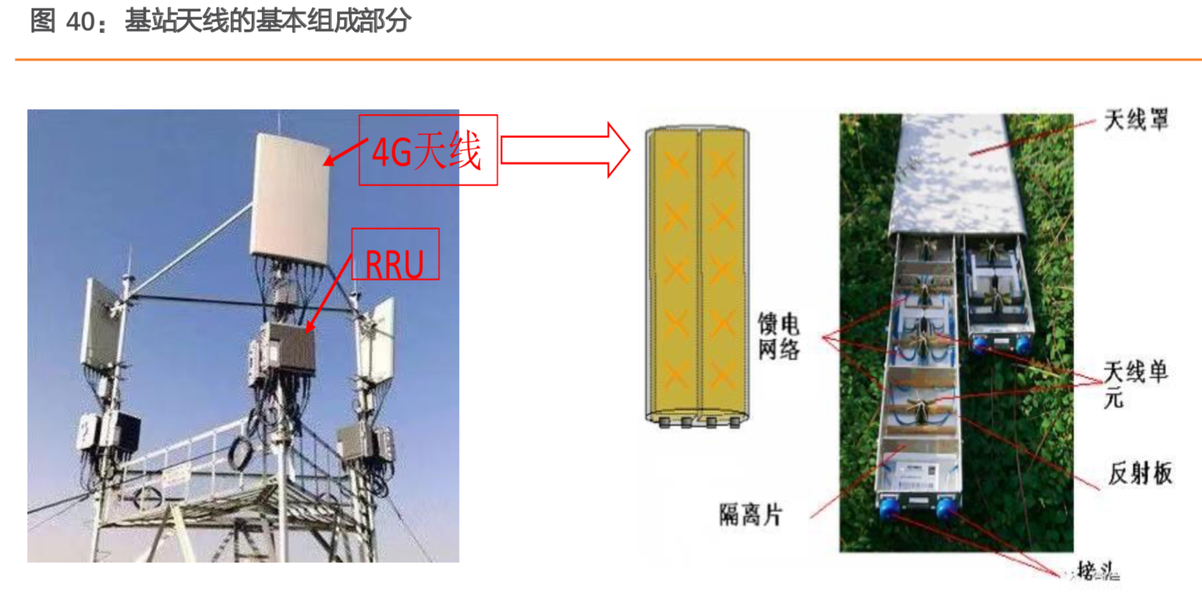 5G产业链专题：5G设备及应用行业深度研究（67页）