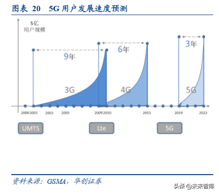 数据中心专题研究：从信息技术演进看数据中心发展