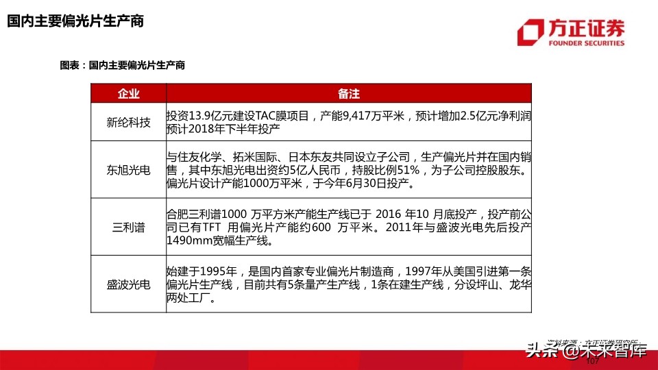 OLED行业深度报告：118页深度解读OLED产业的材料机遇