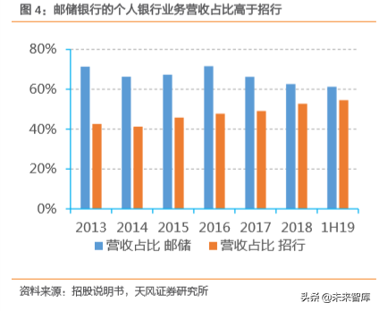 邮储银行深度解析：资产质量优异，深耕县域的零售大行