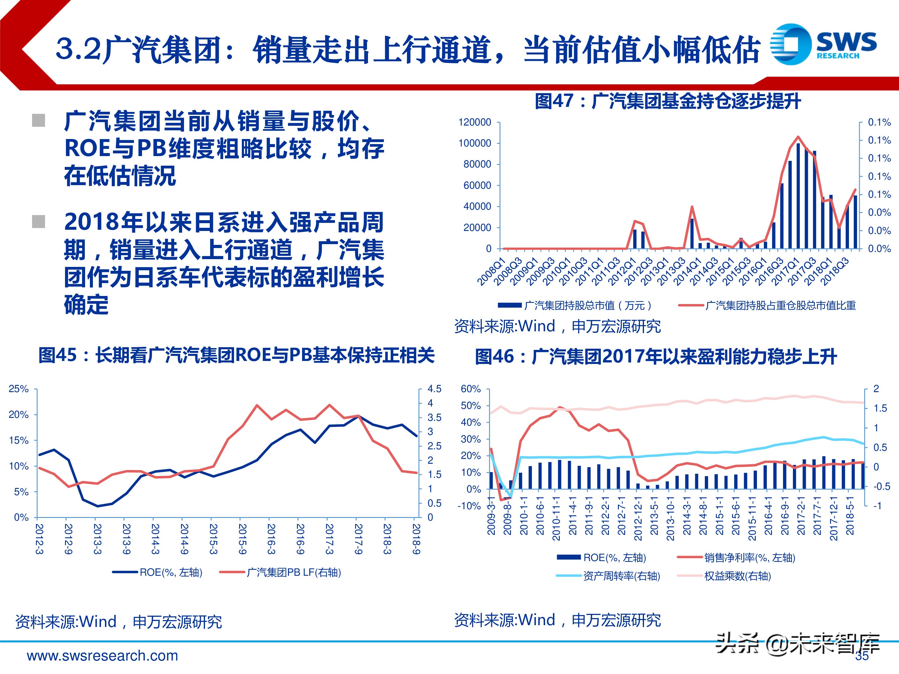 汽车行业投资行情复盘总结：周而复始，2019年新一轮起点