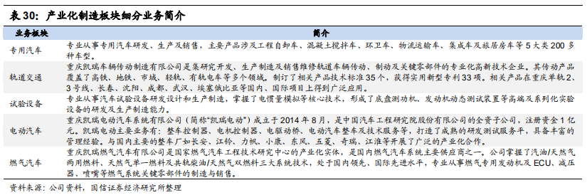 汽车检测服务商-中国汽研深度研究报告