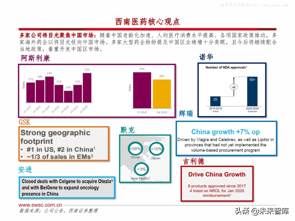 全球主流医药企业2019年报分析：公司业绩梳理