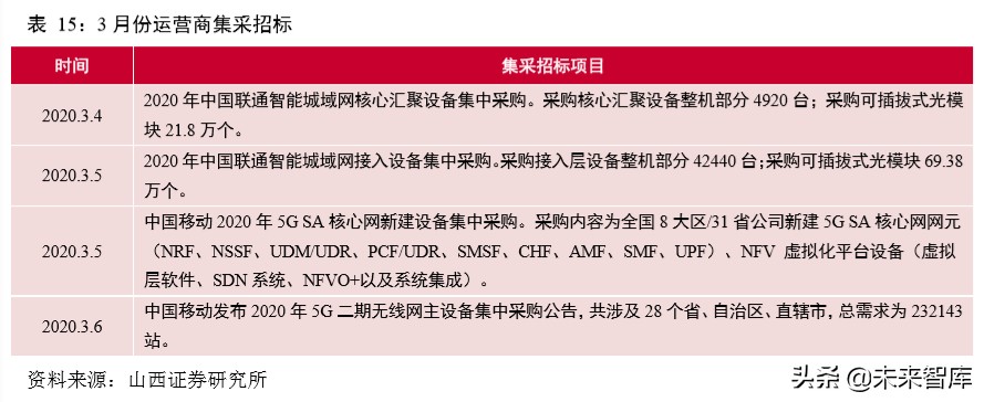 5G通信网络专题报告：新一轮移动通信网络建设迎来高潮
