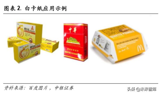 白卡纸行业深度报告：供需改善，格局集中