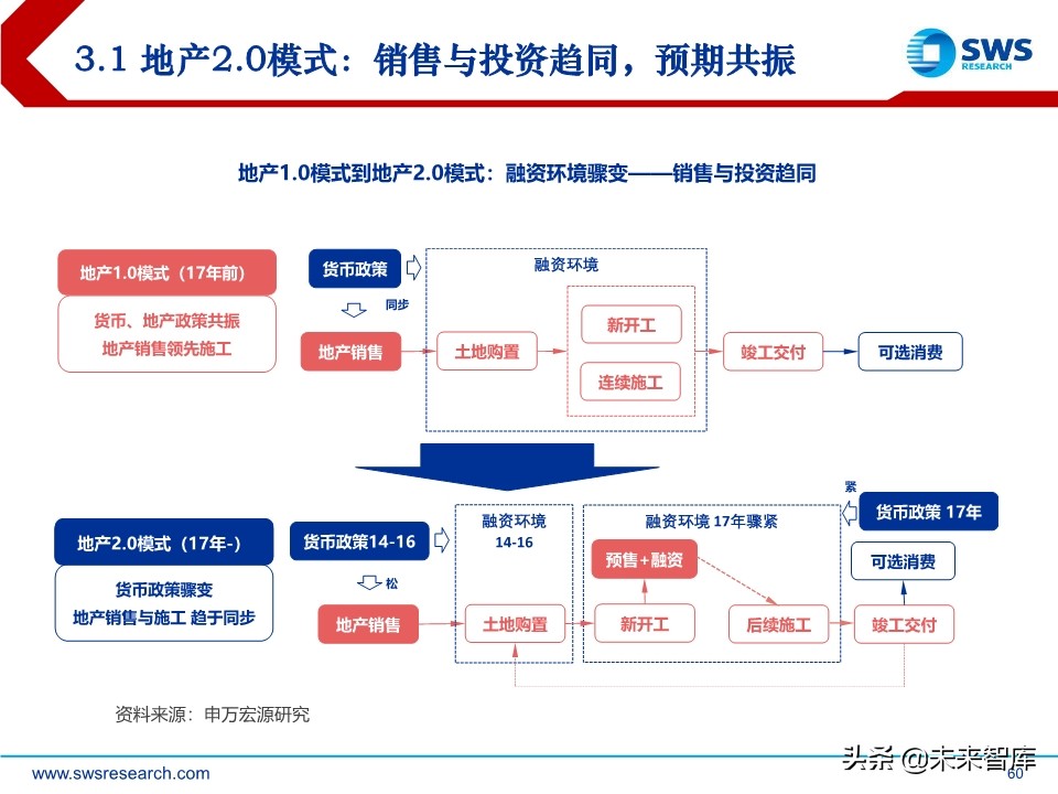 2020年宏观经济展望：求索大国转型，道、势、策（110页）